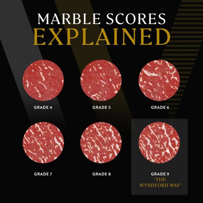 Wagyu Marble Scores Explained